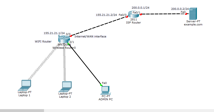 cisco packet tracer tutorial basic router configuration